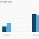 Image for article titled These four charts show how Indians and Chinese are running after American real estate